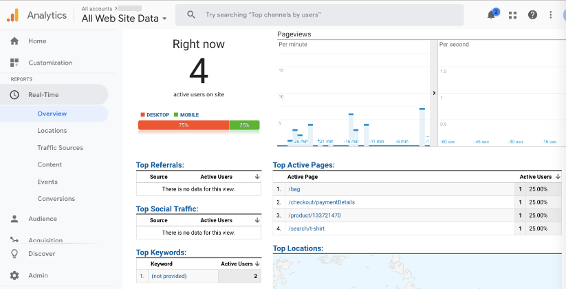 Visualizzare i rapporti in tempo reale in Google Analytics