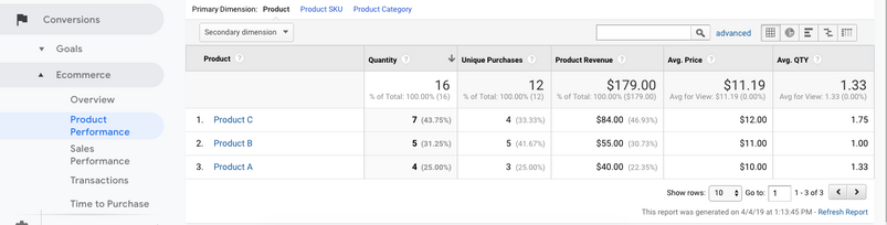 Visualizzazione dei prodotti e degli SKU più venduti e del fatturato delle vendite in Google Analytics
