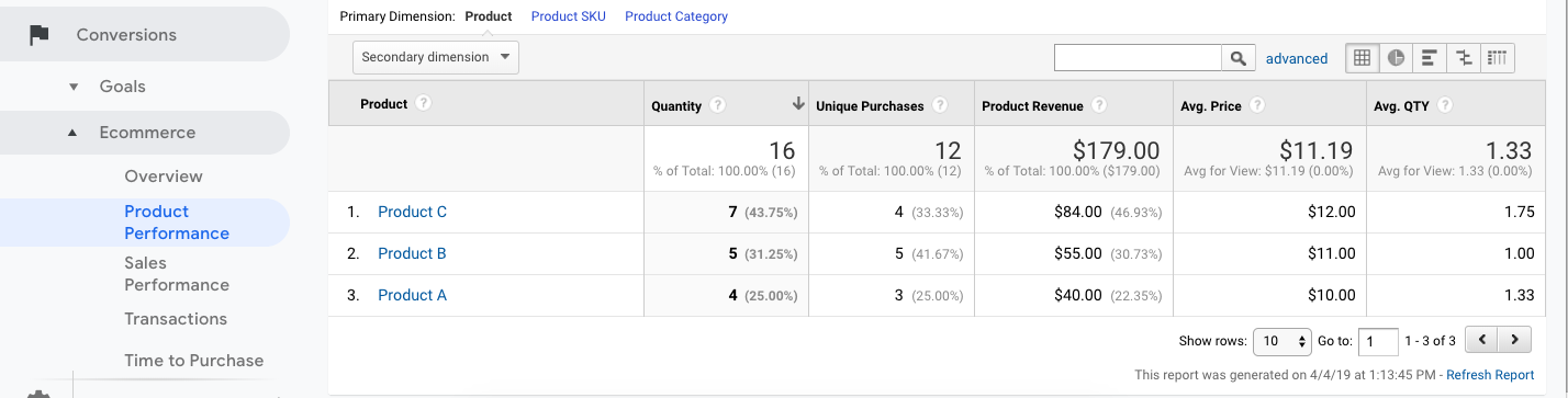 Visualizzazione dei prodotti e degli SKU più venduti e del fatturato delle vendite in Google Analytics