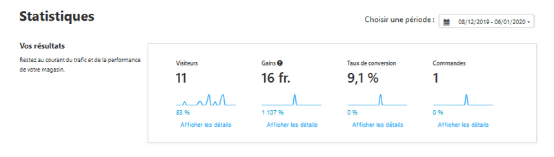 Vos résultats