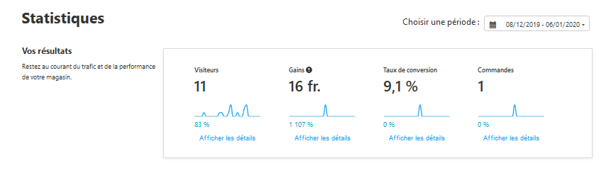 Vos résultats