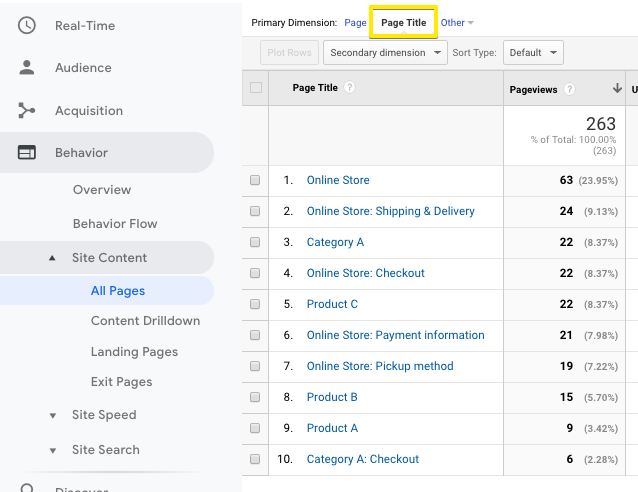 Visualizzazione dei nomi dei prodotti al posto delle pagine virtuali in Google Analytics 