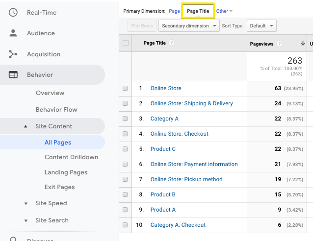 Affichage de noms de produits au lieu de page virtuelle dans Google Analytics 