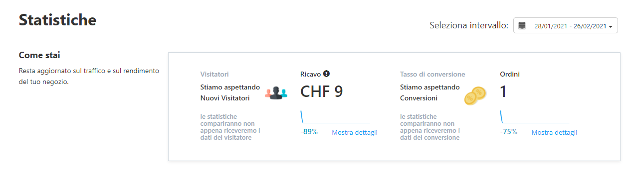 visualizzare le statistiche