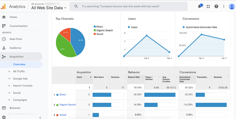 Consulter les données de saisie dans Google Analytics