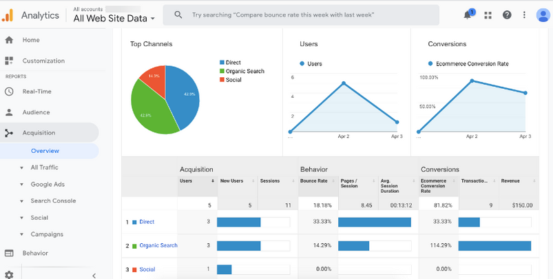 Visualizzazione dei dati di registrazione in Google Analytics