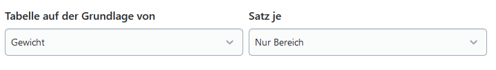 Tabelle auf Grundlagen von Gewicht