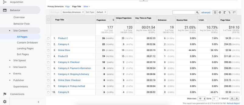 Visualizzazione della sezione Comportamento in Google Analytics