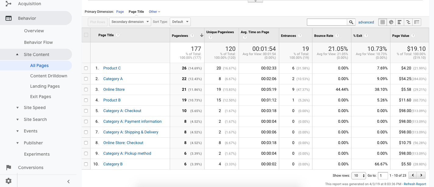 Rubrique Consulter le comportement dans Google Analytics