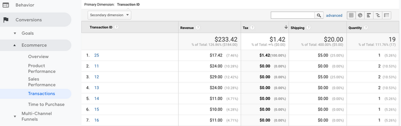 Visualizzazione di tutte le transazioni in Google Analytics