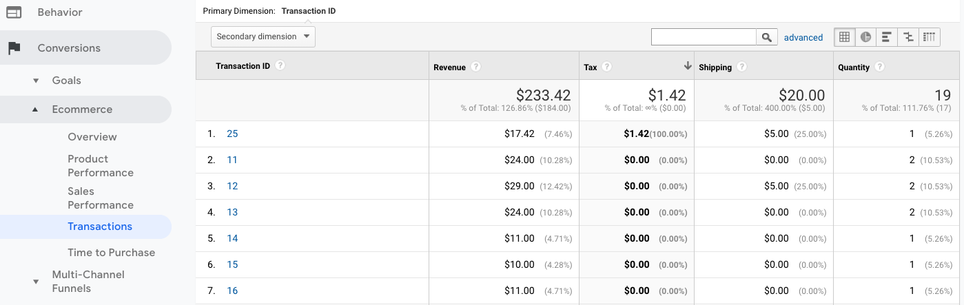 Visualizzazione di tutte le transazioni in Google Analytics